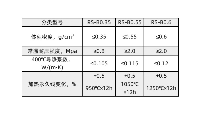 無機絕熱板理化指標.jpg