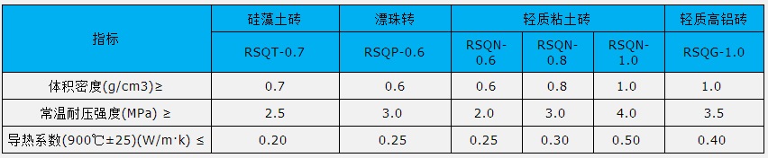 隔熱保溫磚理化指標.jpg