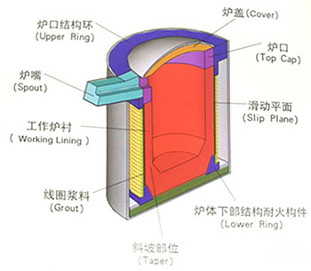 中頻爐結構示意.jpg