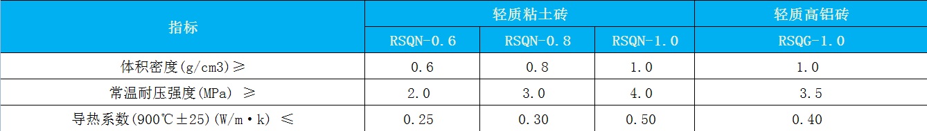 輕質高鋁磚.jpg